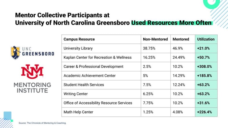 Partner Slide Stories_UNCG