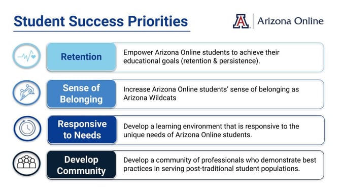 Arizona Online _ Fostering Connection for Sustainable Online Student Success
