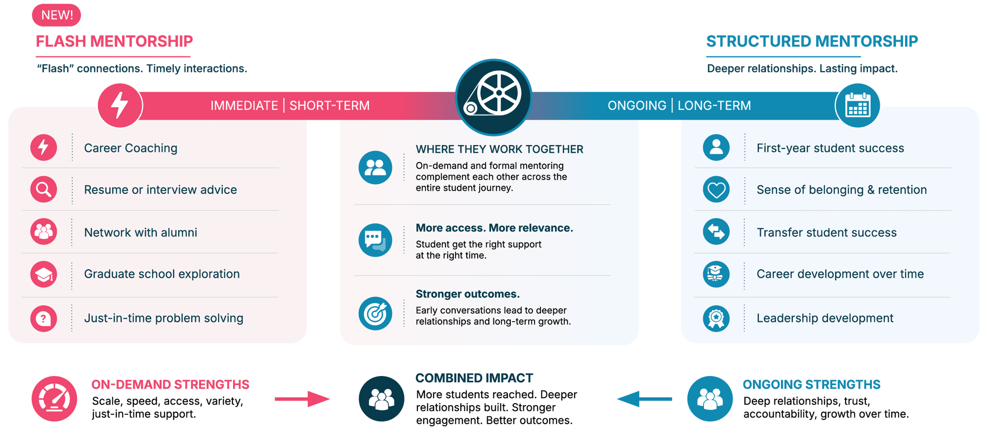 Flash_Mentoring_FeaturesComparison Flash_Mentoring_FeaturesComparison