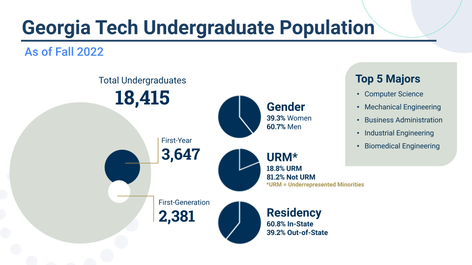 Georgia Tech NASPA 23 Recap