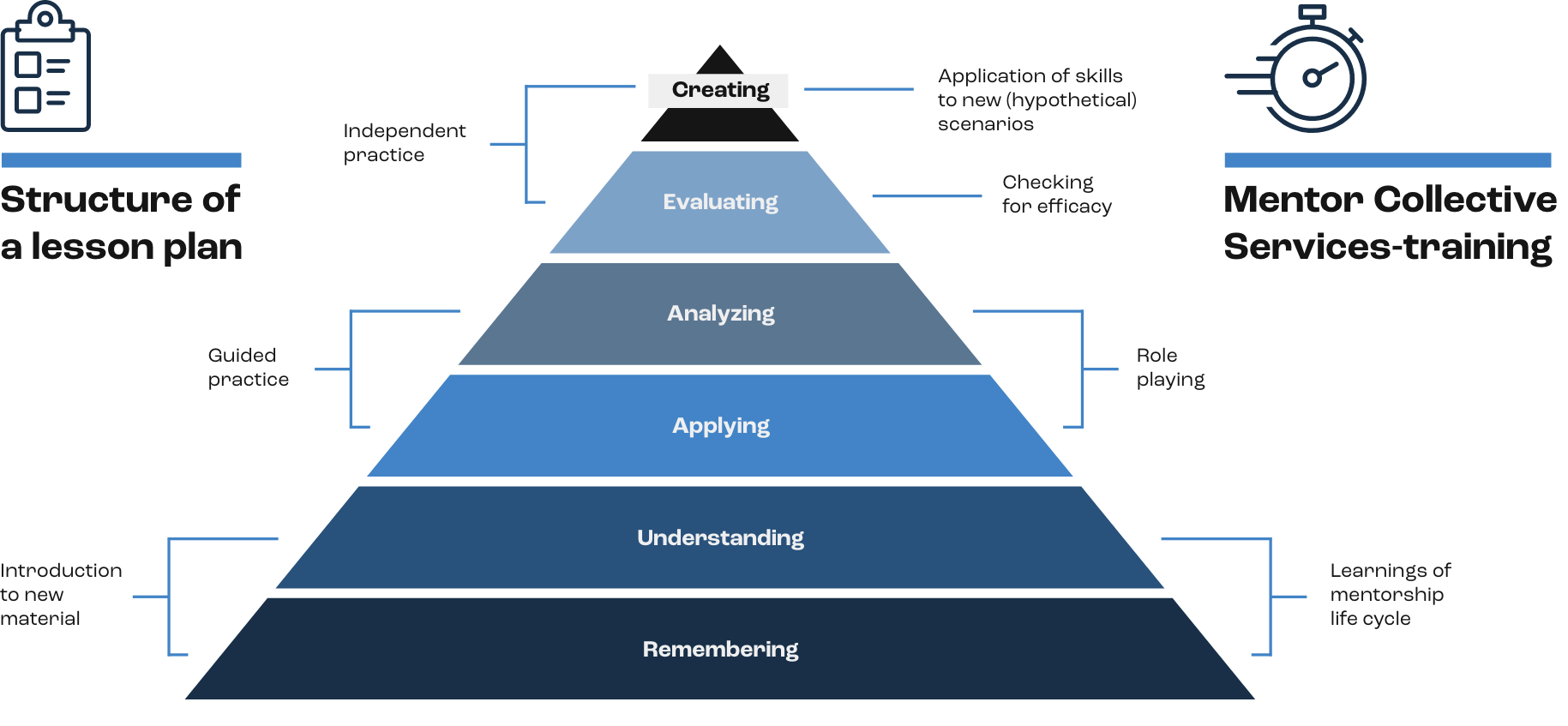 Supporting Mentors through Instructional Design