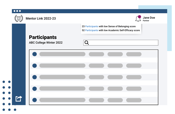 Partners can view sense of belonging and academic self-efficacy data 