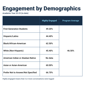 URI Engagement Data 2