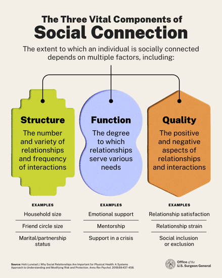 sg-social-connection-graphic-components
