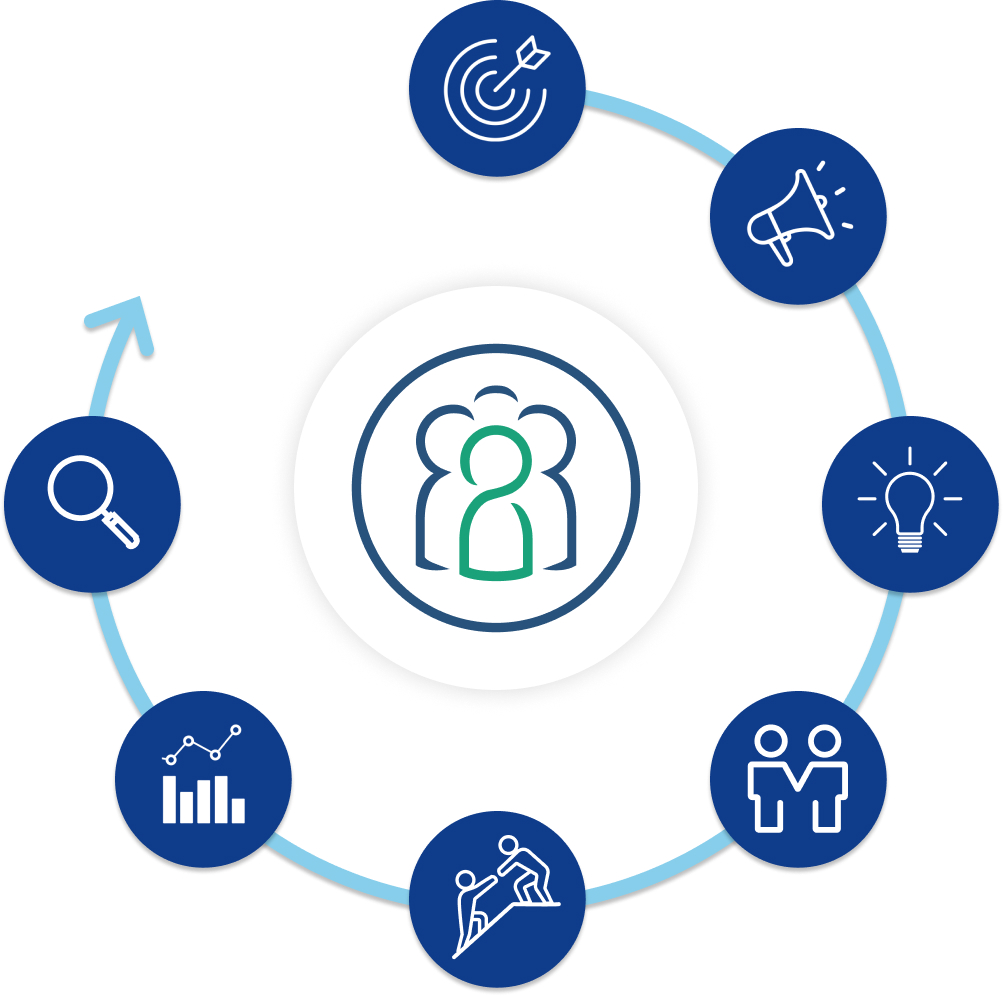 The Partnership Journey2