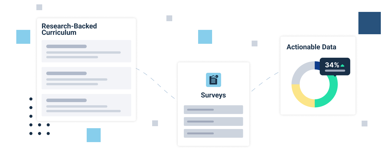 program-design-tools