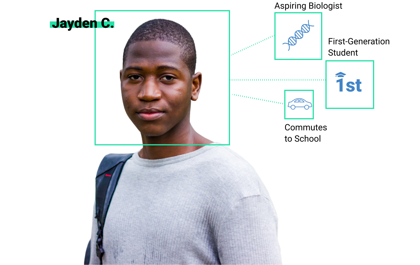 Jayden C Student Profile