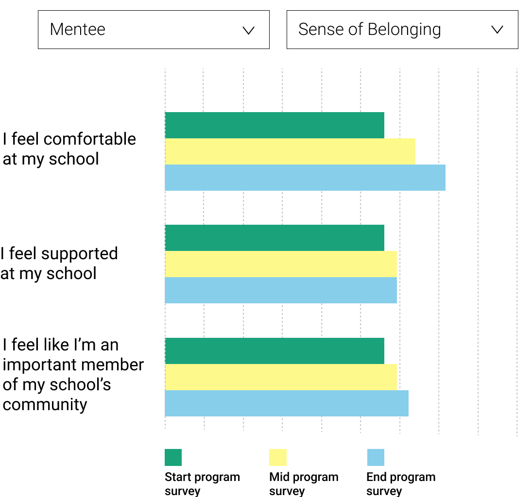 Sense of Belonging Surveys-1