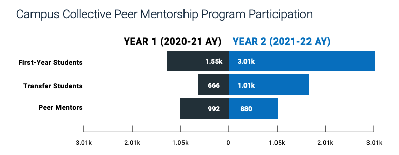 UCR Program Participation UCR Program Participation