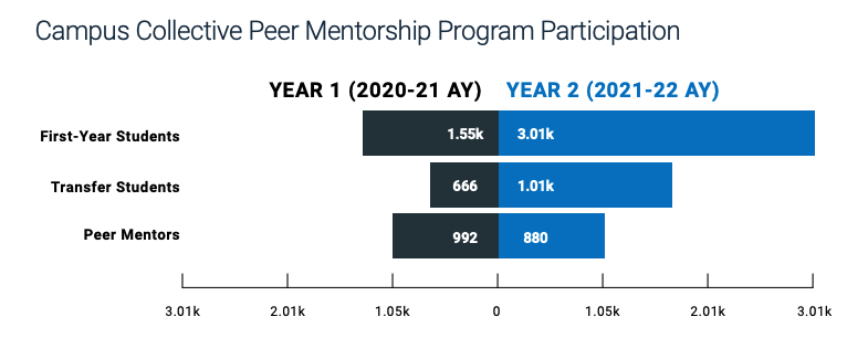 UCR Program Participation