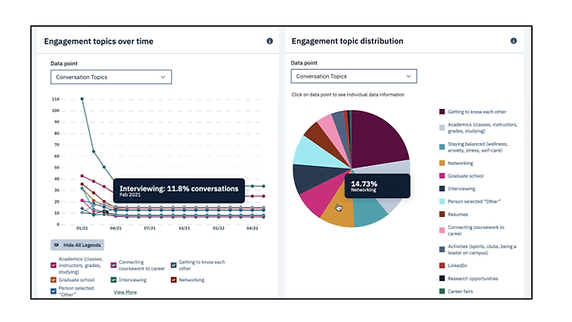 UPDATED Career Readiness Insights from Partner Dashboard