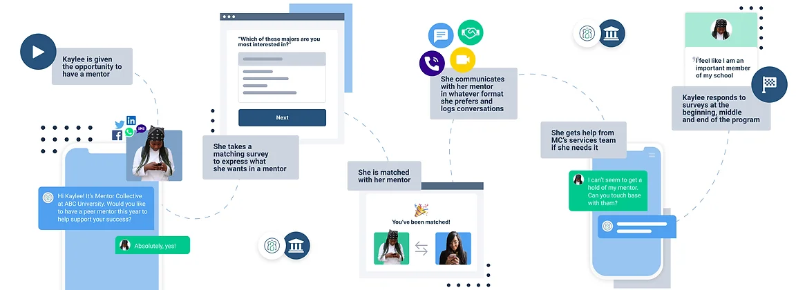 student-program-lifecycle-mentor-collective-1